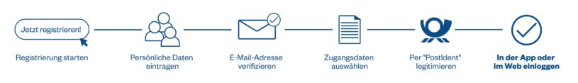 KVG Kundenportal Landingpage Grafiken 20250505 18