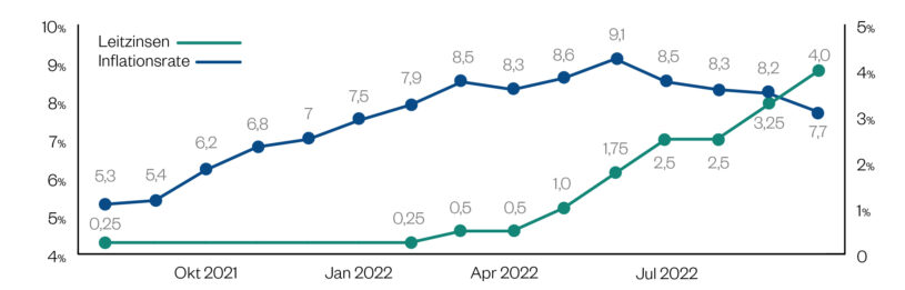 Grafik US Invest 03 Zeichenflaeche 1 Kopie 6