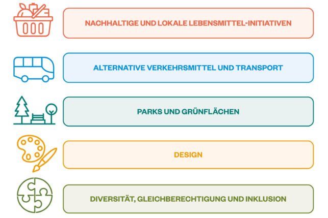 ESG Grafik 3